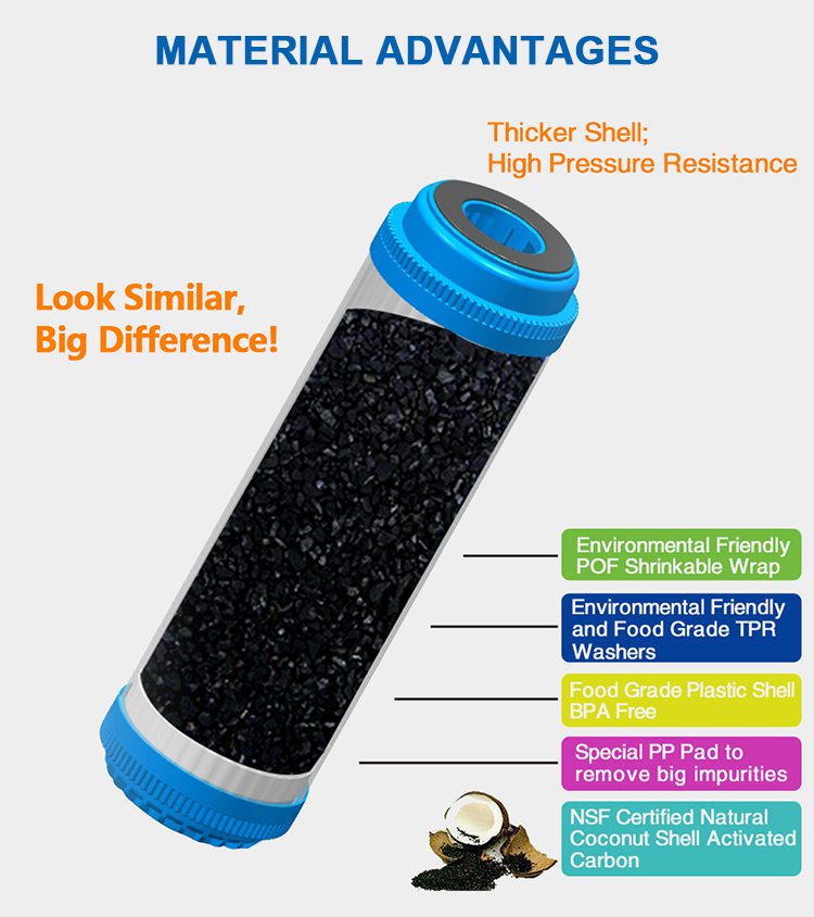 GAC 10 Inch Filter Cartridge, Coconut Shell Activated Carbon