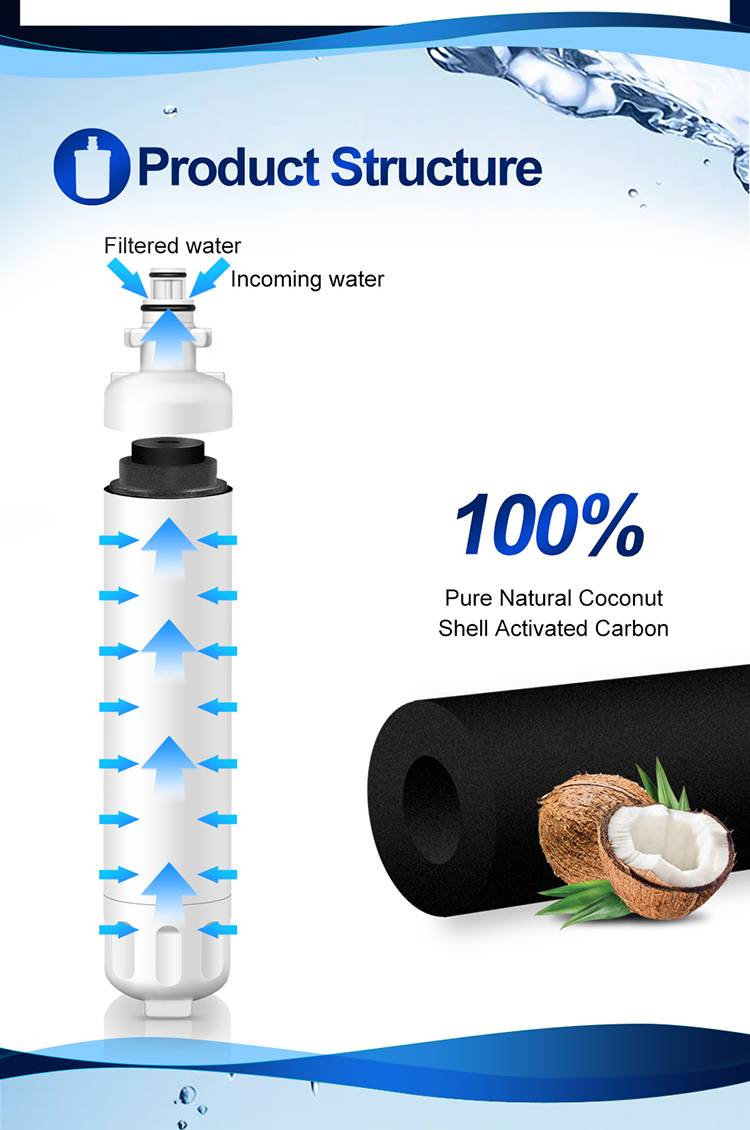 GE Refrigerator Water Filter RPWF - YUNDA FILTER
