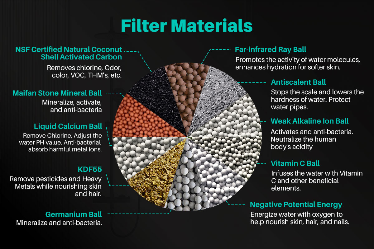 YUNDA 15 Stages Shower Water Filter