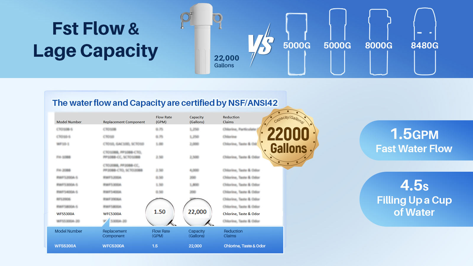 YUNDA WFS5300 Single Stage Under Sink Water Filter