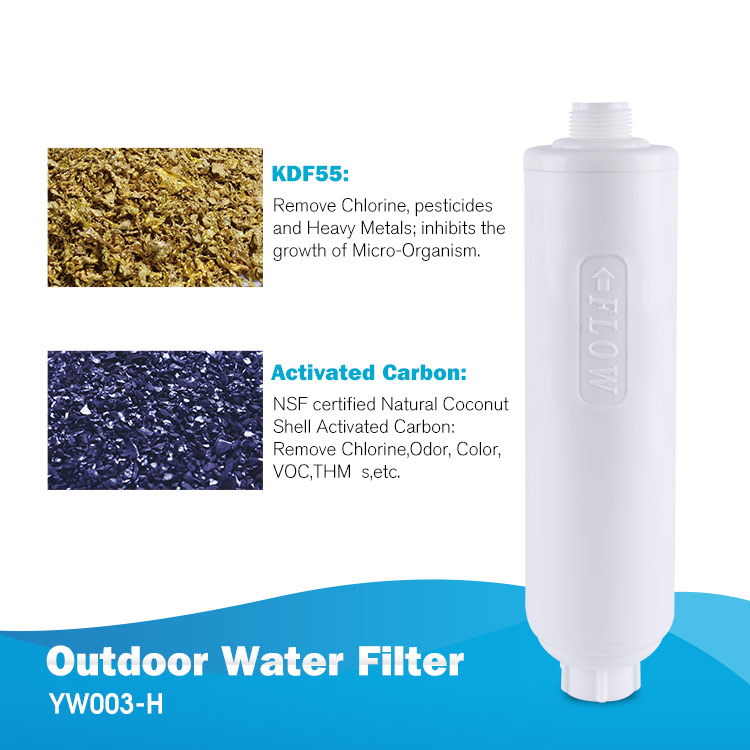 RV Water Filter, Compatible with CAMCO RV Filter