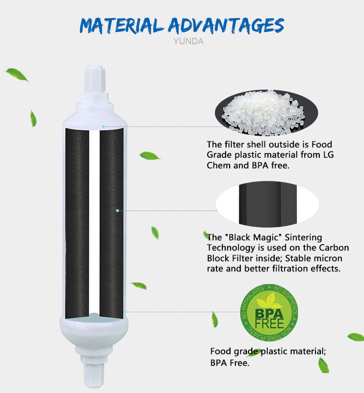 GE GXRTQR Water Filter