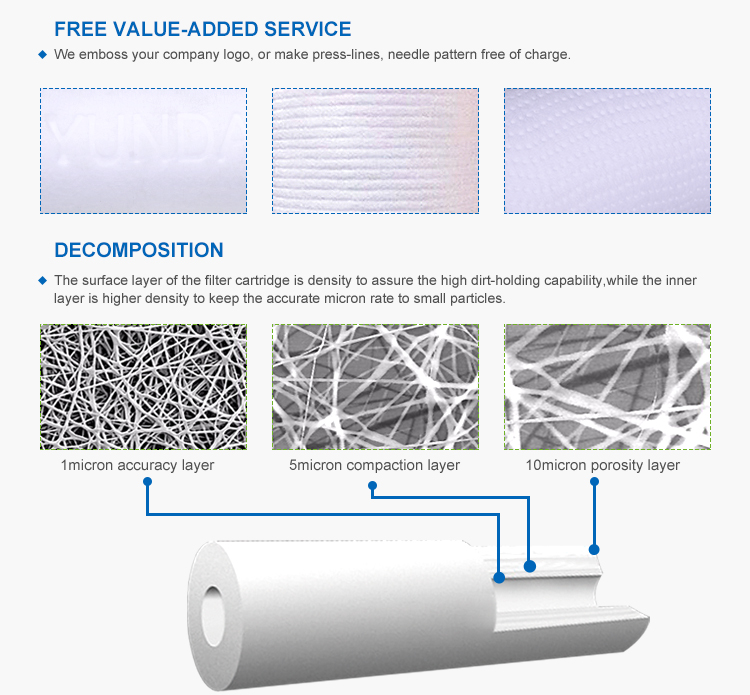 Polypropylene Filter Cartridge 5 Micron