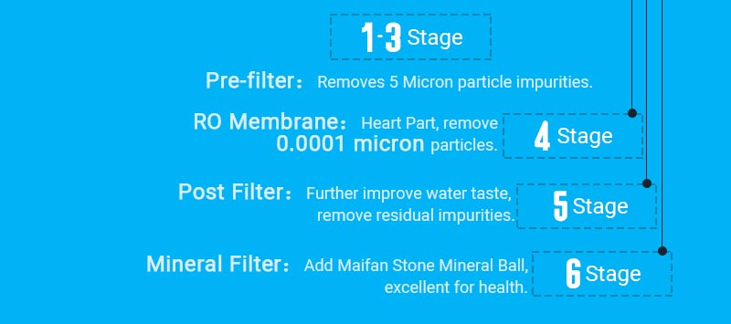 RO Membrane Filter