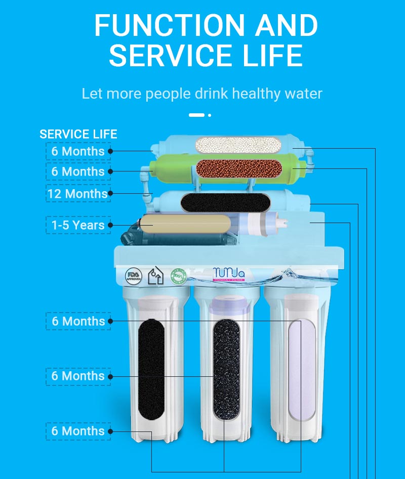 Reverse Osmosis Membrane