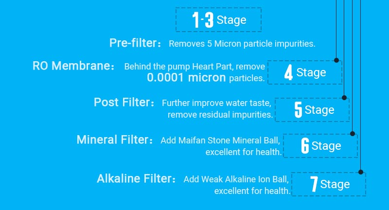 Reverse Osmosis Membrane