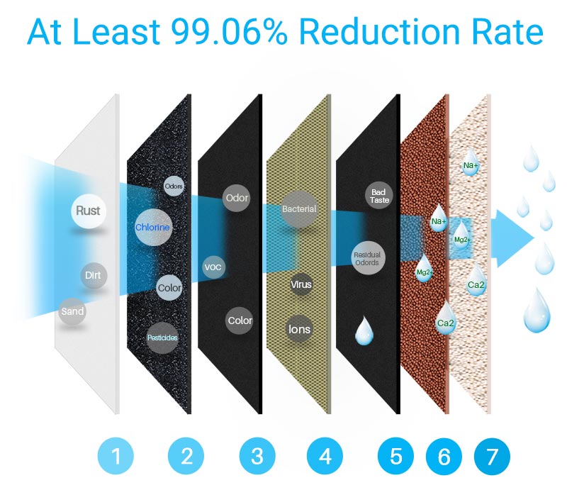 Reverse Osmosis Membrane