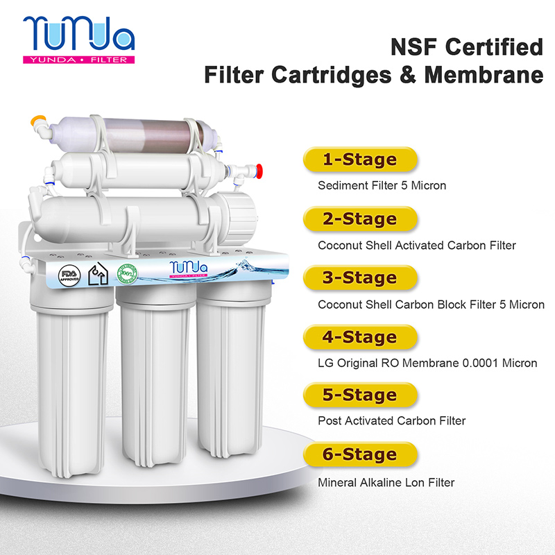 6-STAGE RO System