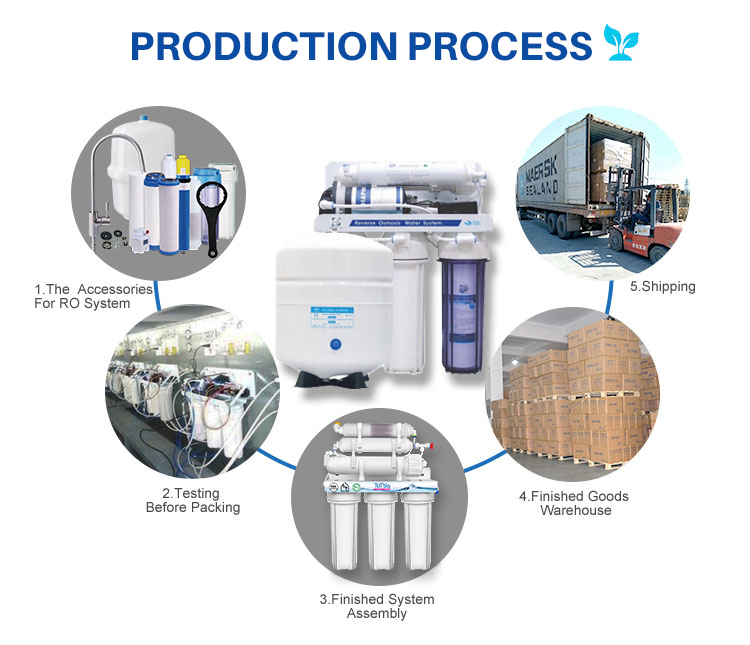 6 Stage Reverse Osmosis System, 6 Stage Water Filtration System Wholesale