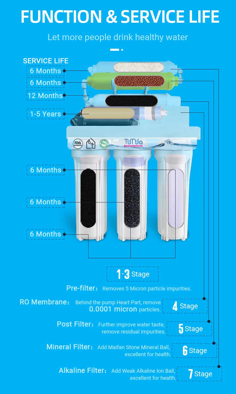 Reverse Osmosis Membrane