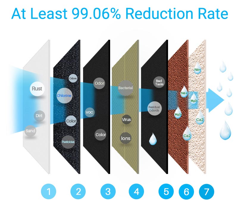 Reverse Osmosis Membrane