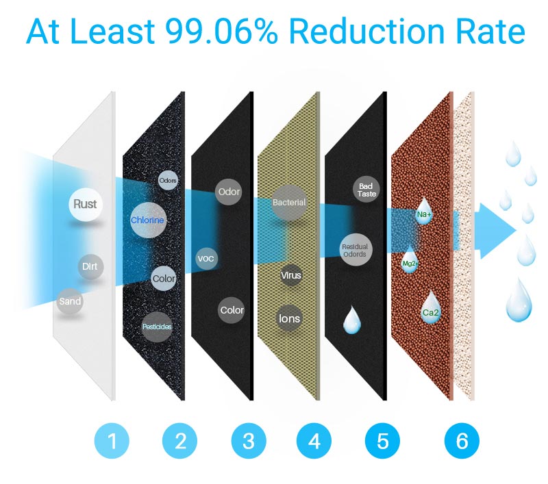 RO Membrane Filter Cartridge  Replacement