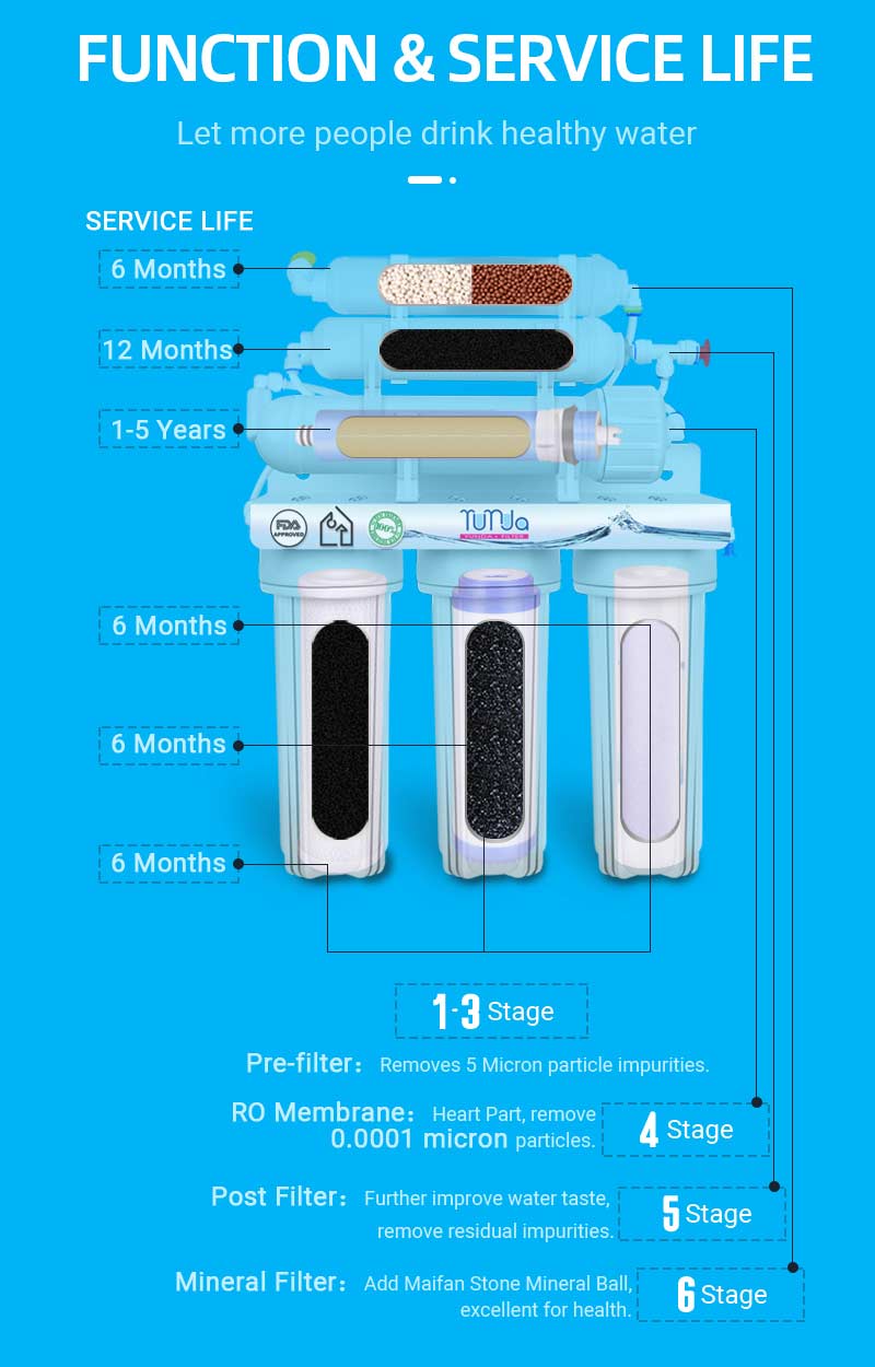 6 Stage Reverse Osmosis Filter Replacement, RO Cartridges Bulk-buying