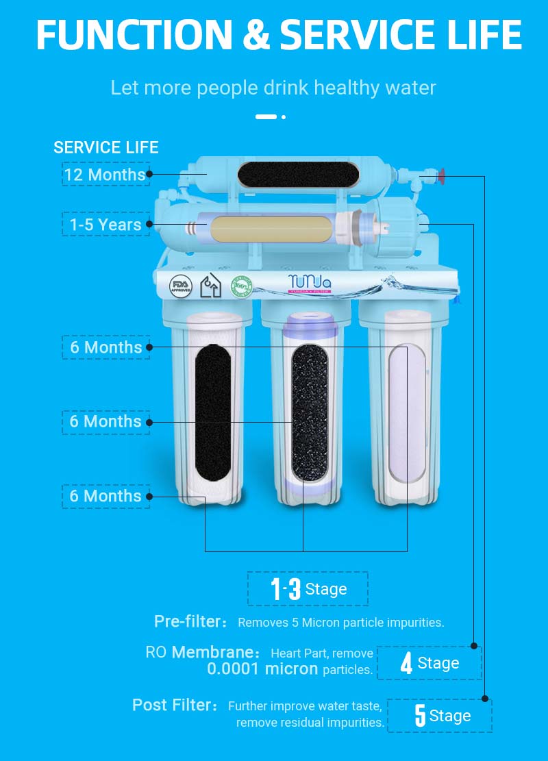 5 Stage Water Filter Cartridge, RO System Filters Manufacturer