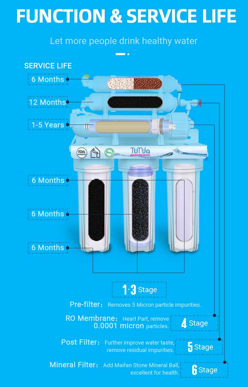 Reverse Osmosis Pre-Filter, RO System Water Filter Supplier