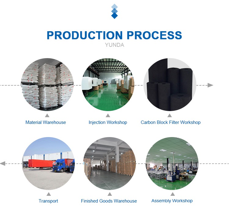 10 Inch Activated Carbon Block Water Filter For RO System