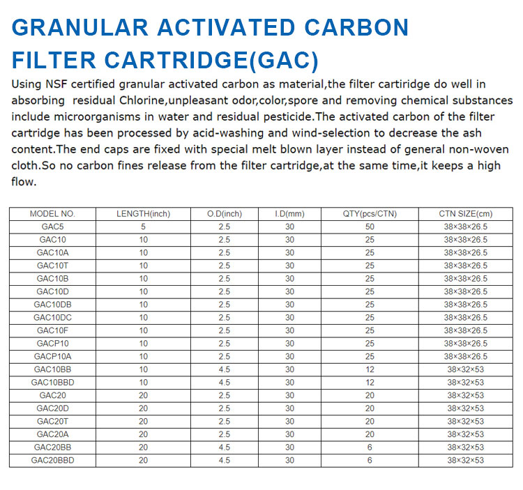 20 Carbon Water Filter Cartridge, 20 Inch Activated Carbon Filter