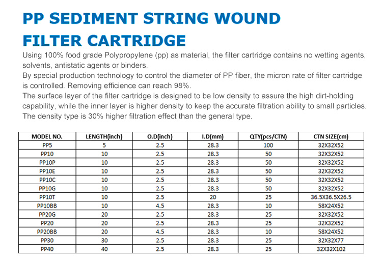 String Wound Whole House Water Filters 20, Big Blue PP String Filter
