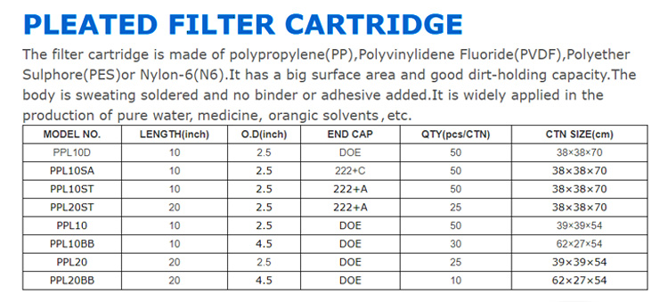 Pleated Filter Cartridge, 10 Inch Big Blue PP Water Filter