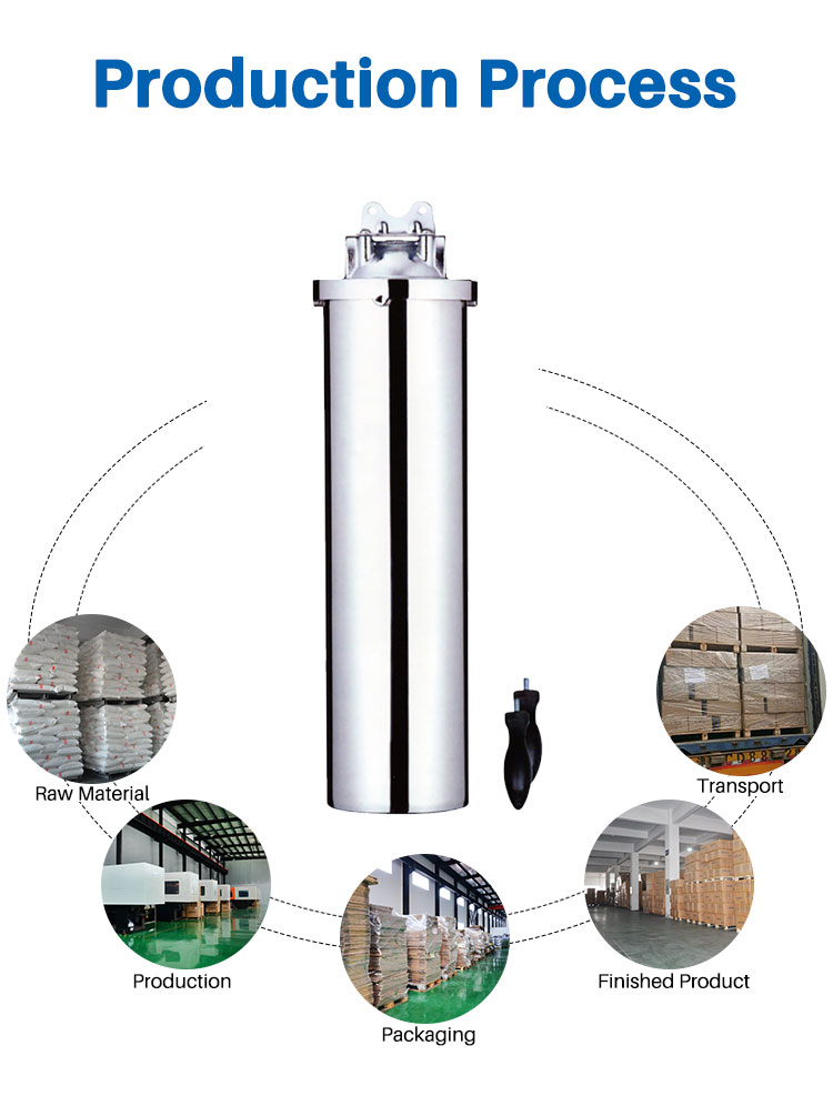 Stainless Steel Cartridge Filter Housing, Whole House Water Filter