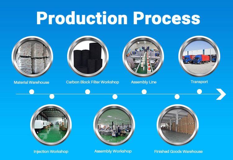 Tier1 IN-WF0130 Inline Water Filter - Replacement For GE GXRLQR SmartWater System