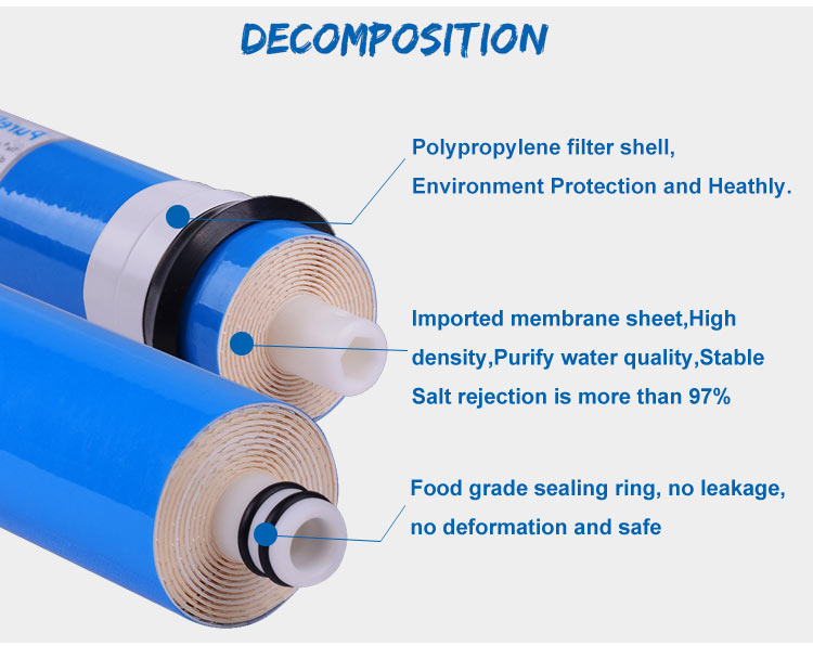 RO Membrane Cartridge,  Reverse Osmosis Membrane Replacement