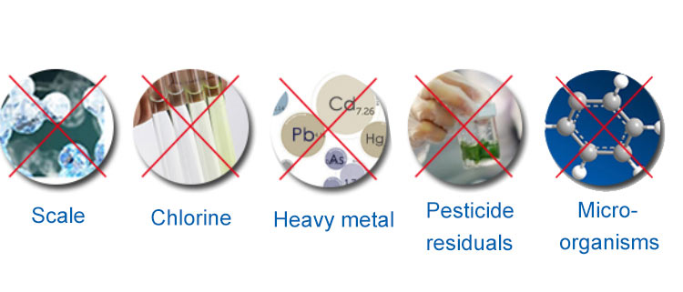 RO Membrane Cartridge,  Reverse Osmosis Membrane Replacement