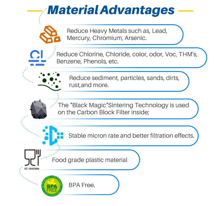 GE Refrigerator Water Filter MSWF- YUNDA