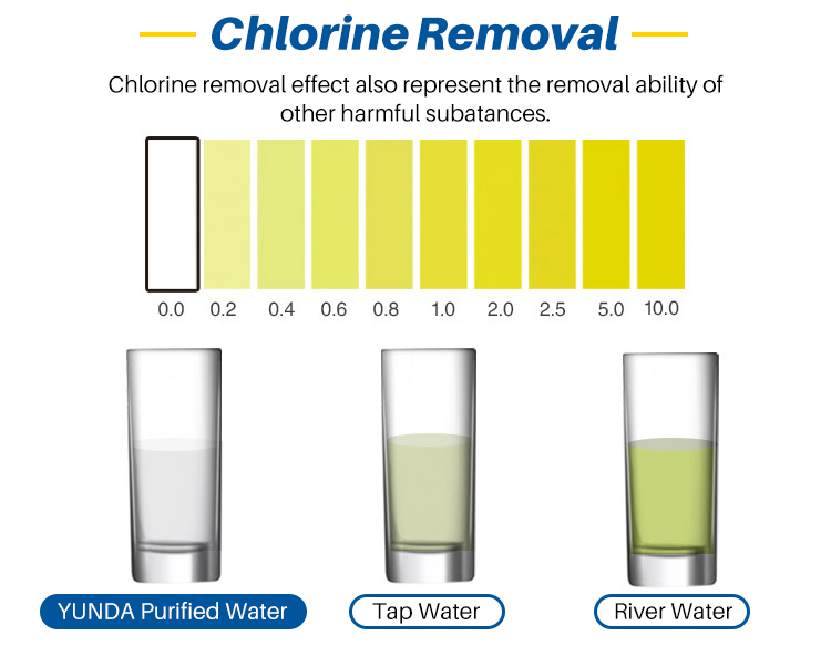 GE Refrigerator Water Filter MSWF- YUNDA