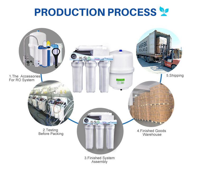 5 Stage Reverse Osmosis