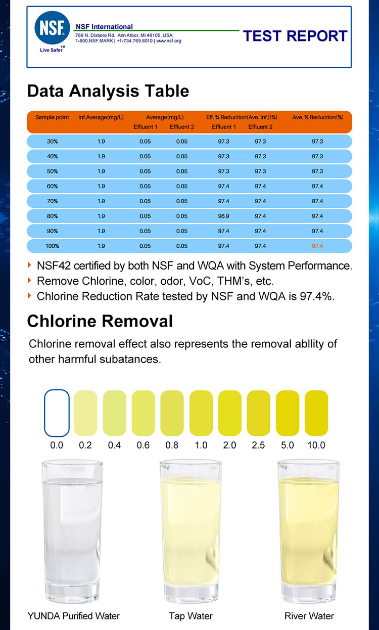 DA2900020B Filter Replecement for Samsung Refrigerator Water Filter