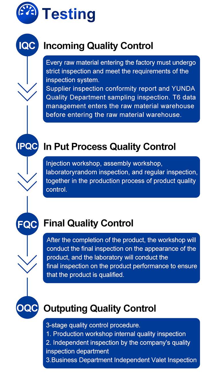 GE Refrigerator Water Filter RPWF - YUNDA FILTER