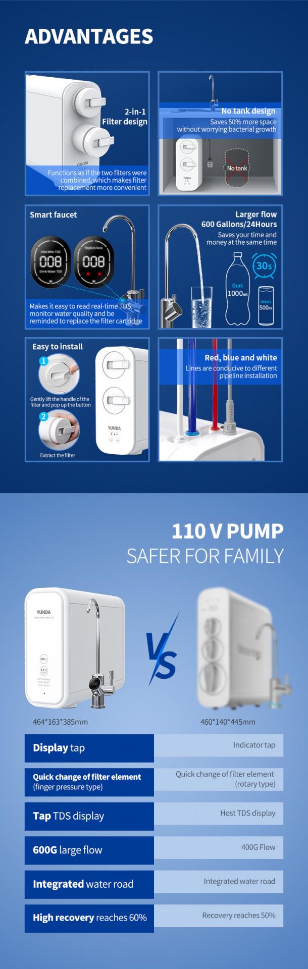 Under Sink Reverse Osmosis System Cost