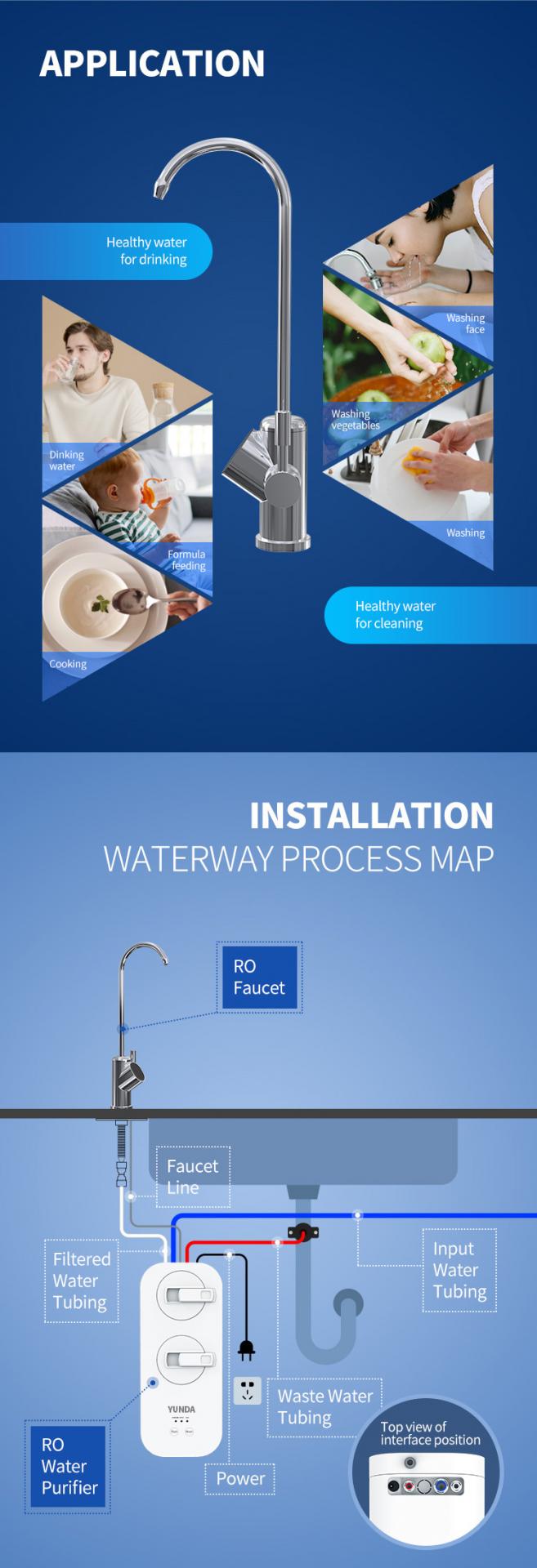 Under Sink Reverse Osmosis System Cost