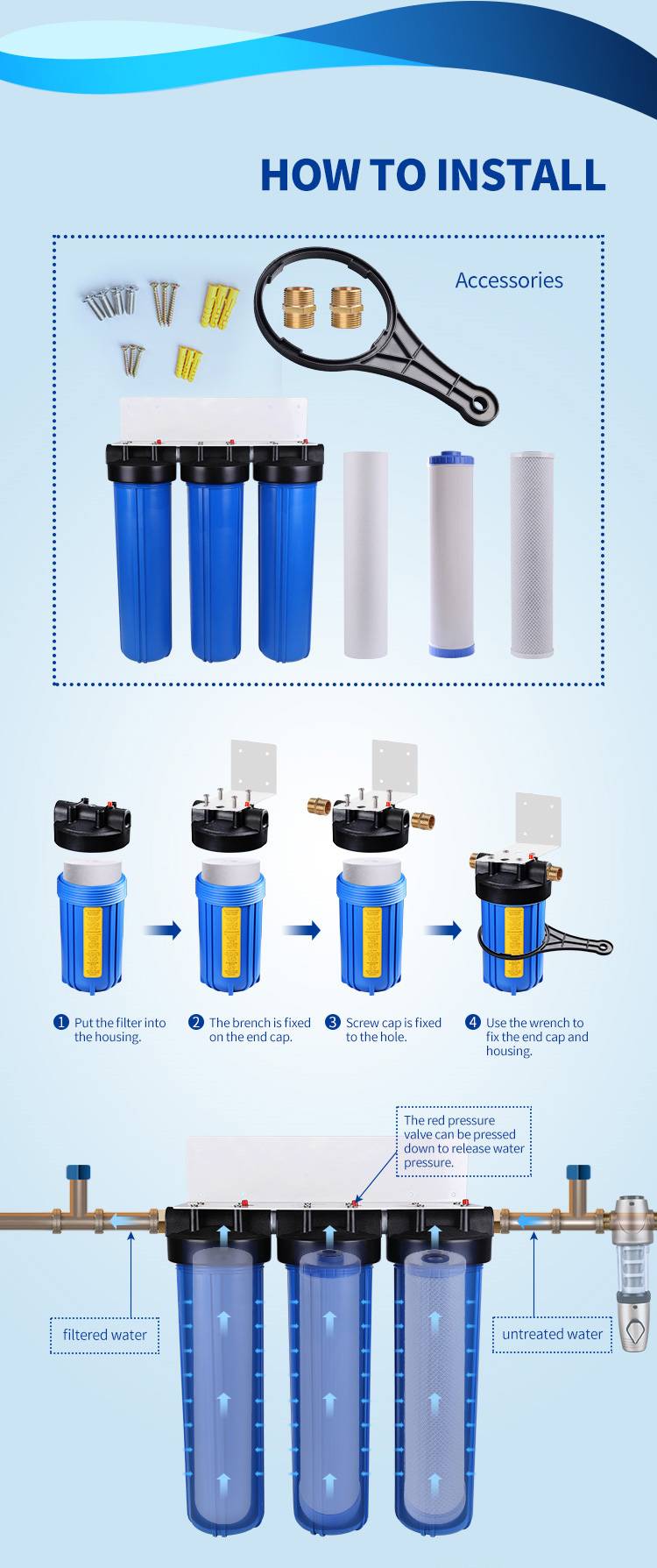 Whole House Water Filtration System Cost