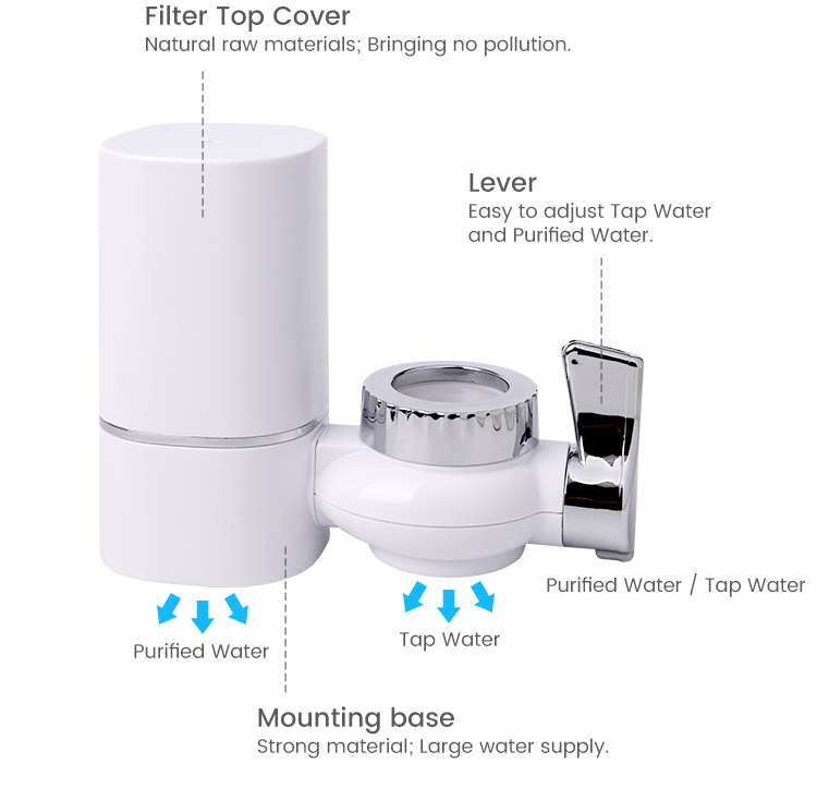 Tap Water Filter: Advanced Filtration Technology with Best Price 