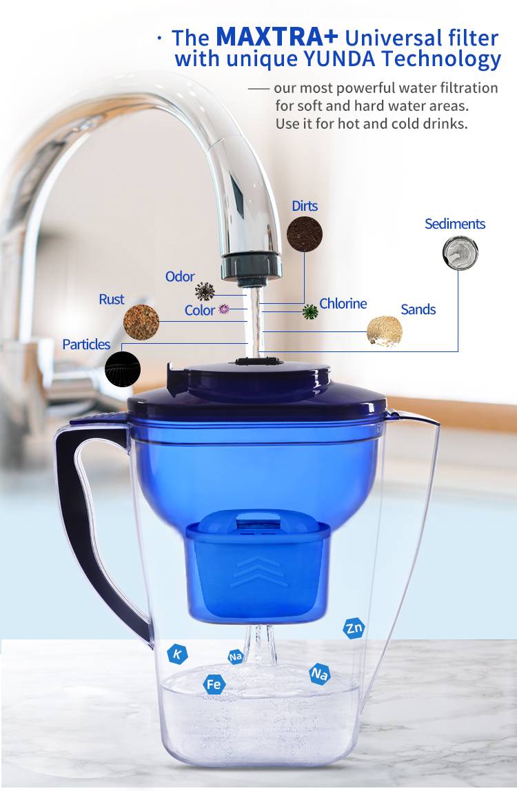 Brita Filter Maxtra+ 