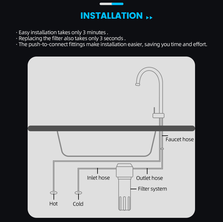 Under Sink Water Purifier Price