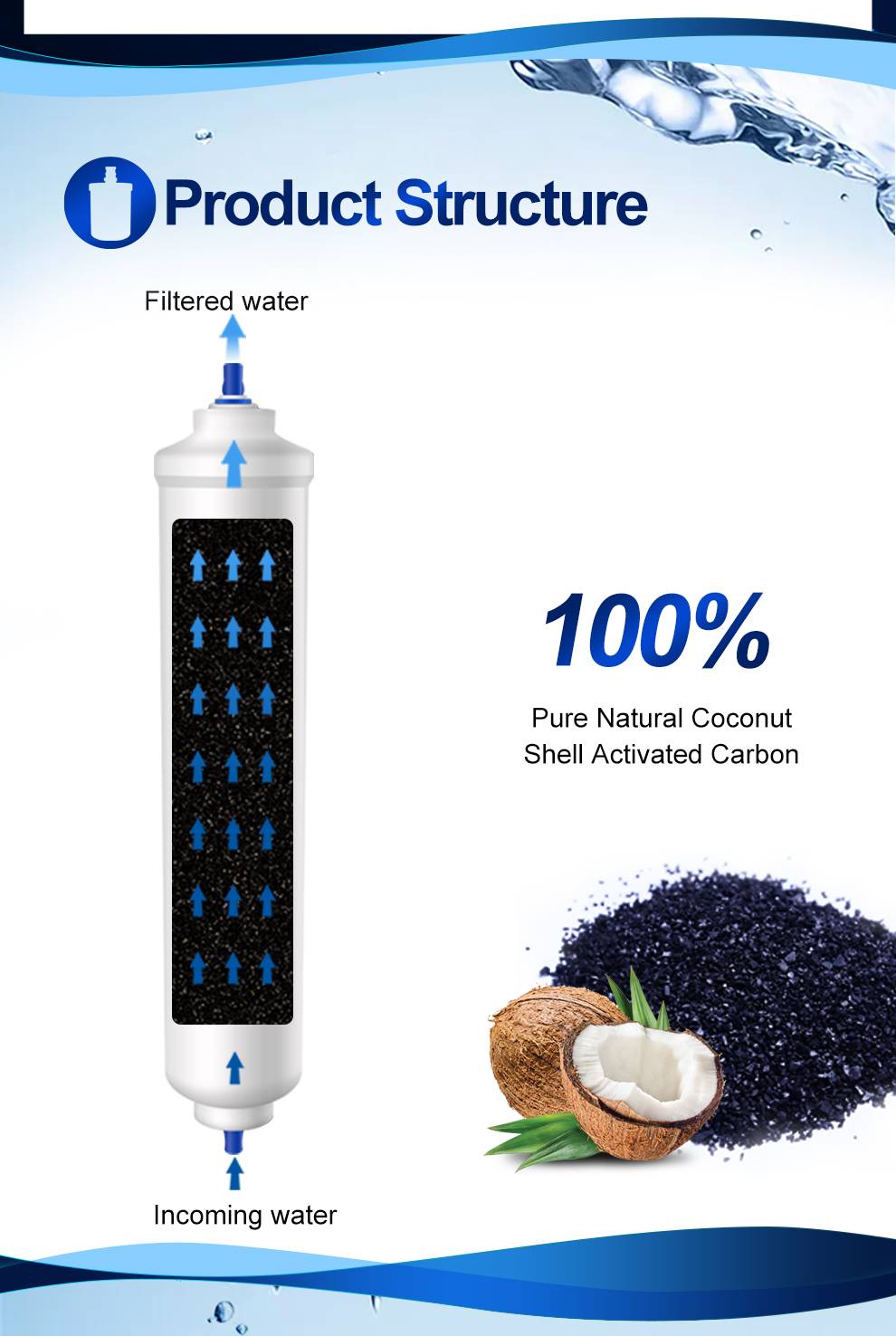 YUNDA Universal Inline Refrigerator Ice Maker Water Filter