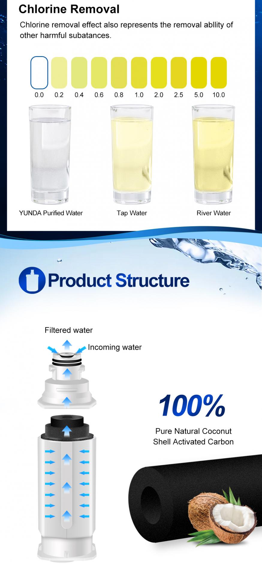 LG LT1000P, ADQ747935 Refrigerator Water Filter | YUNDA FILTER