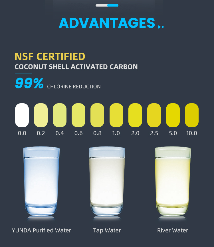 Single Stage Under Sink Water Filter