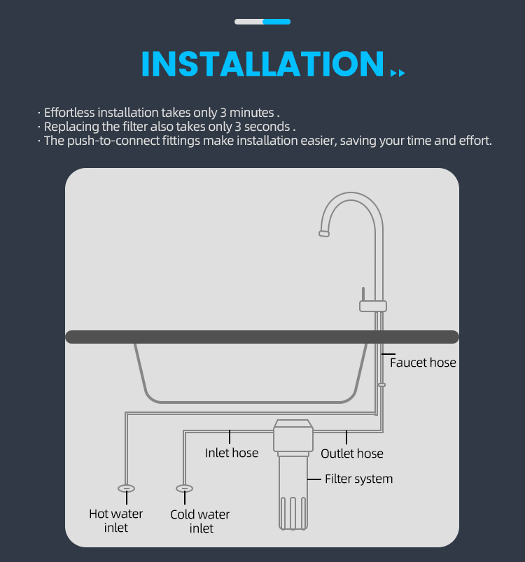 Single Stage Under Sink Water Filter