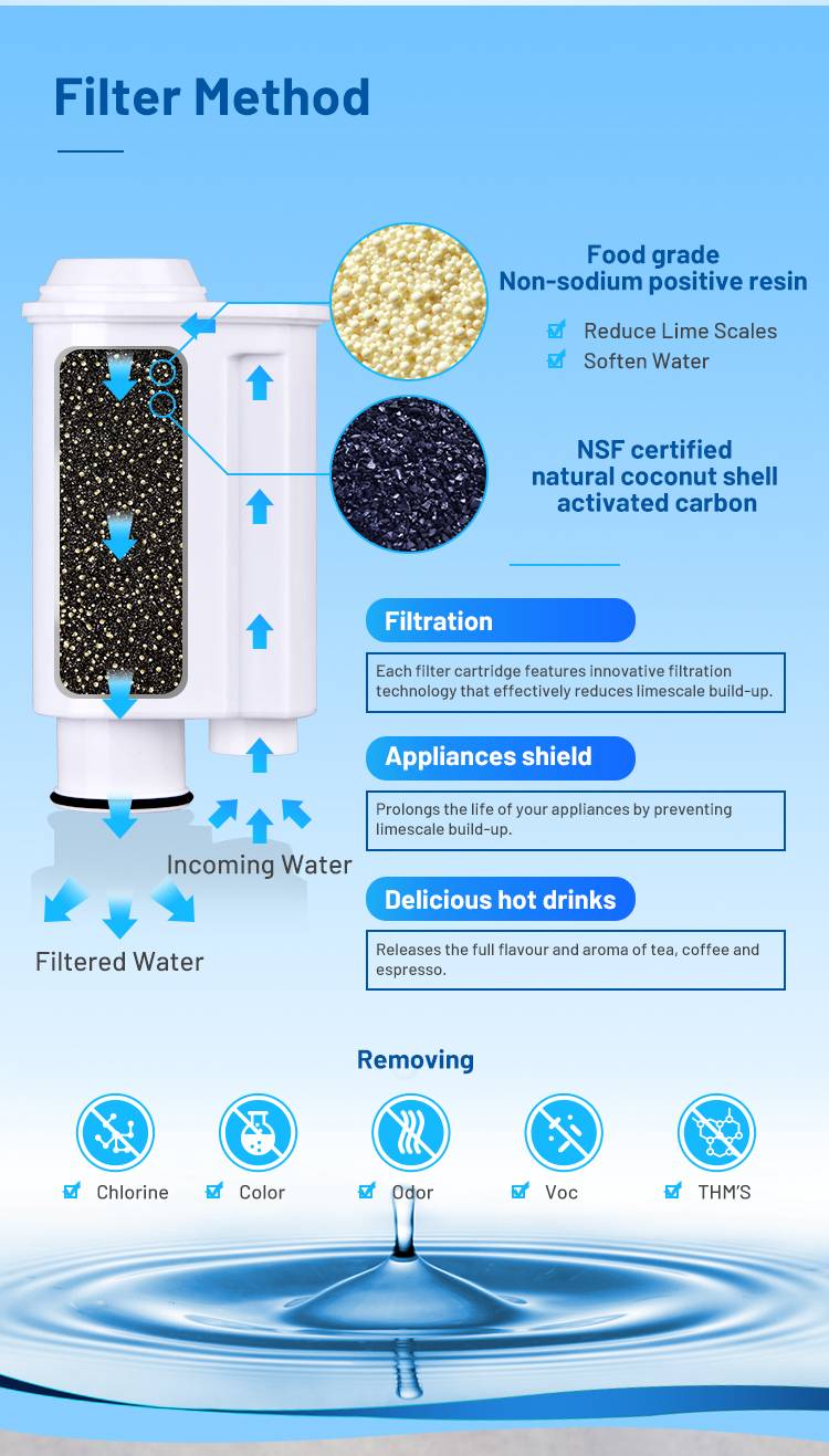Waterdrop Wasserfilter, Ersatz für Brita® Intenza Philips® Saeco