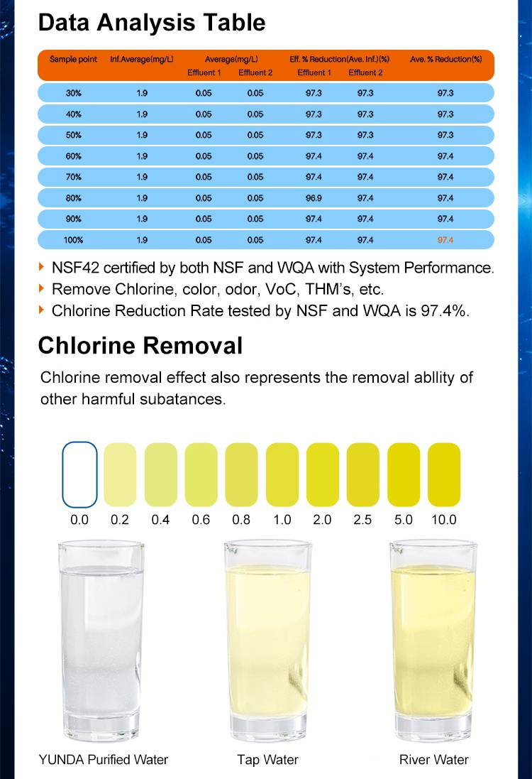 V9-3C Filter Replacement