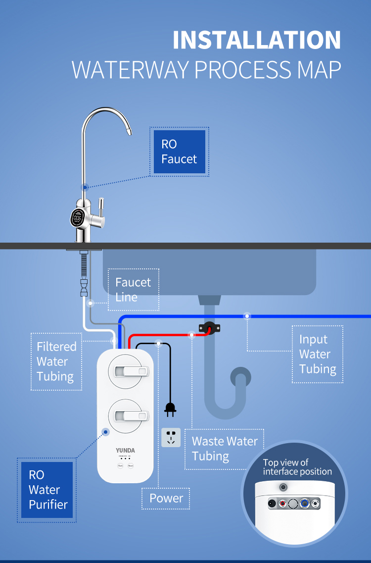 Under Sink Tankless RO Filtration System