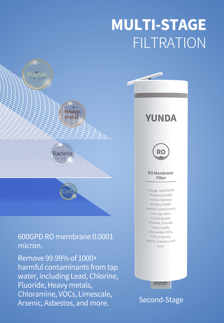 600 GPD Under Sink Tankless Reverse Osmosis System with Best Price