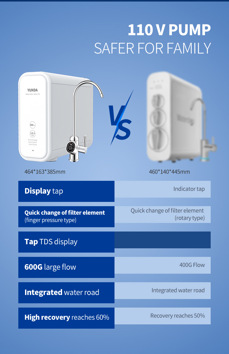600 GPD Under Sink Tankless Reverse Osmosis System with Best Price