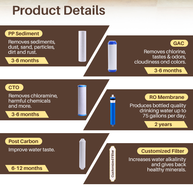 Best 5 Stages Reverse Osmosis System