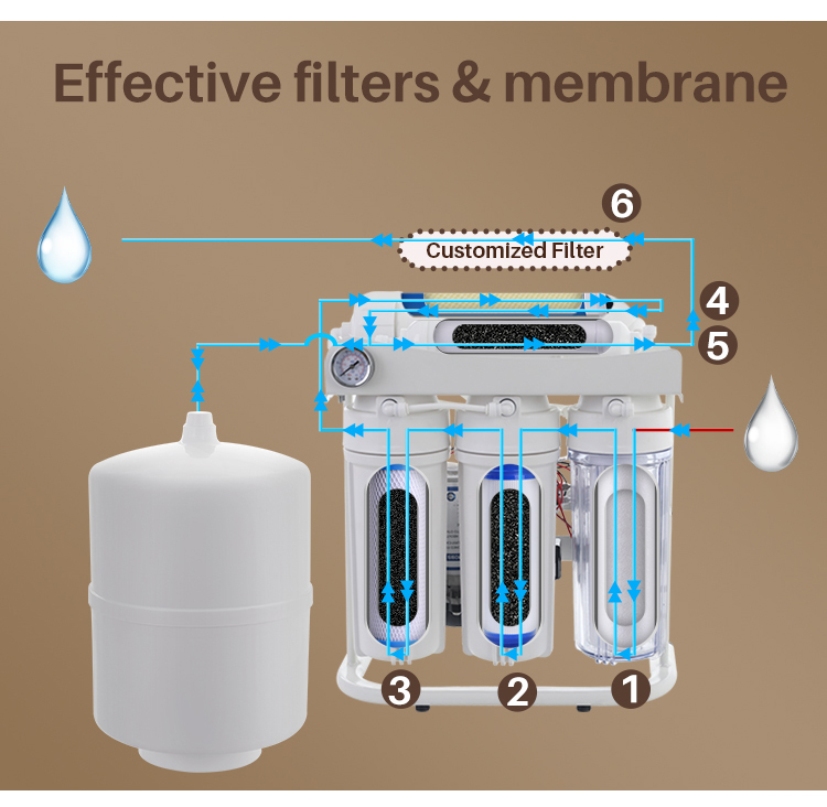 Best 5 Stages Reverse Osmosis System
