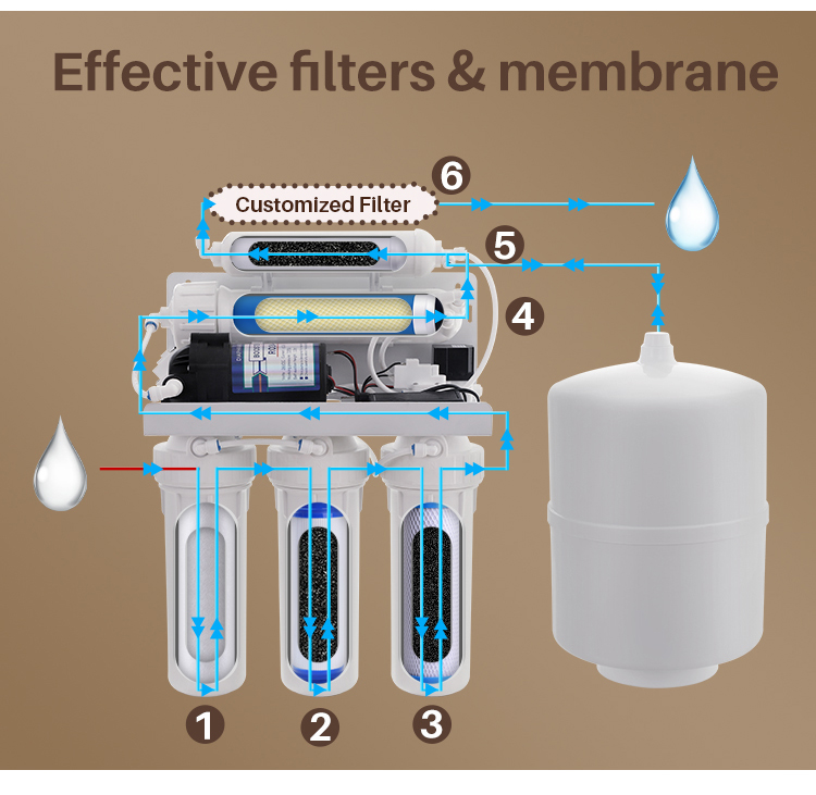 5 Stages Reverse Osmosis System
